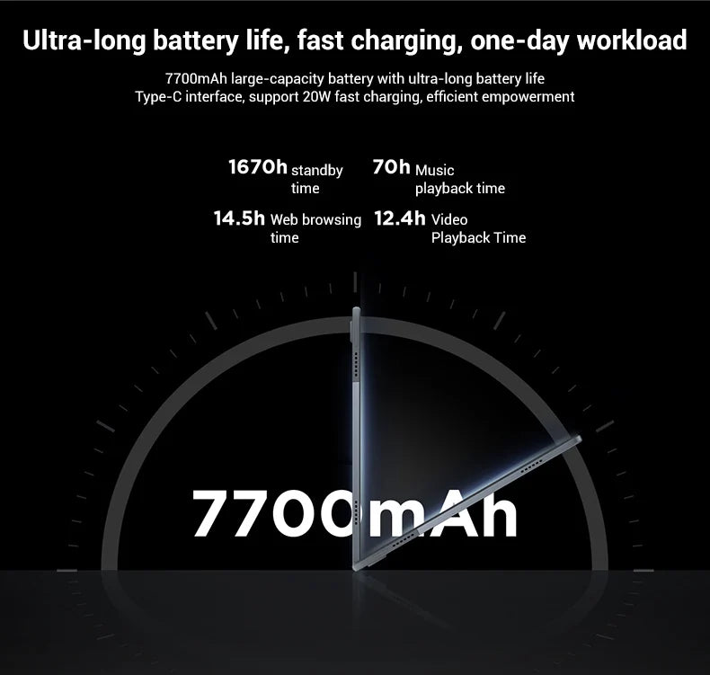 Lenovo tab m11 8gb 128gb