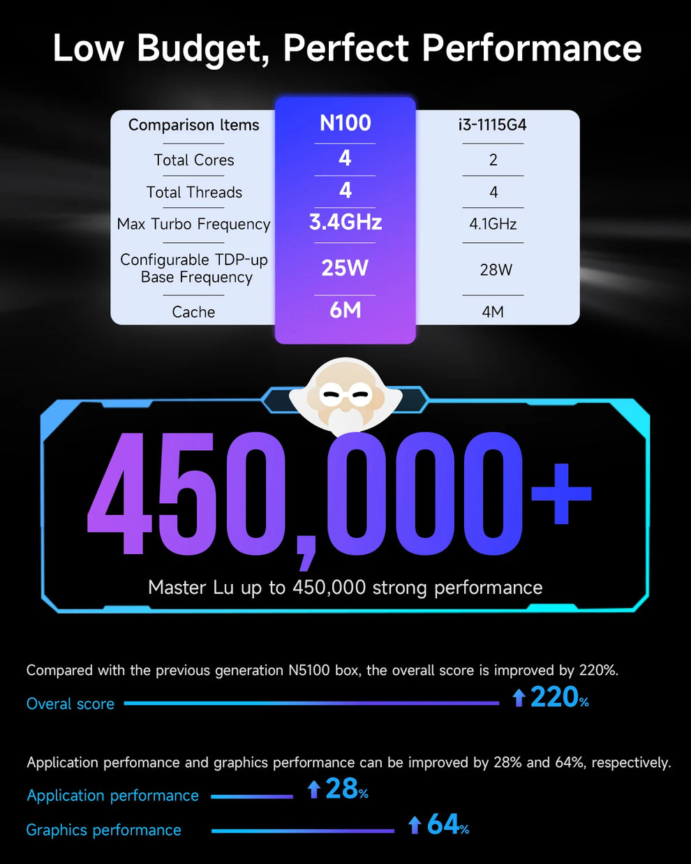 hp elite mini 800 g9 - Computers - Tablets - Mini PC