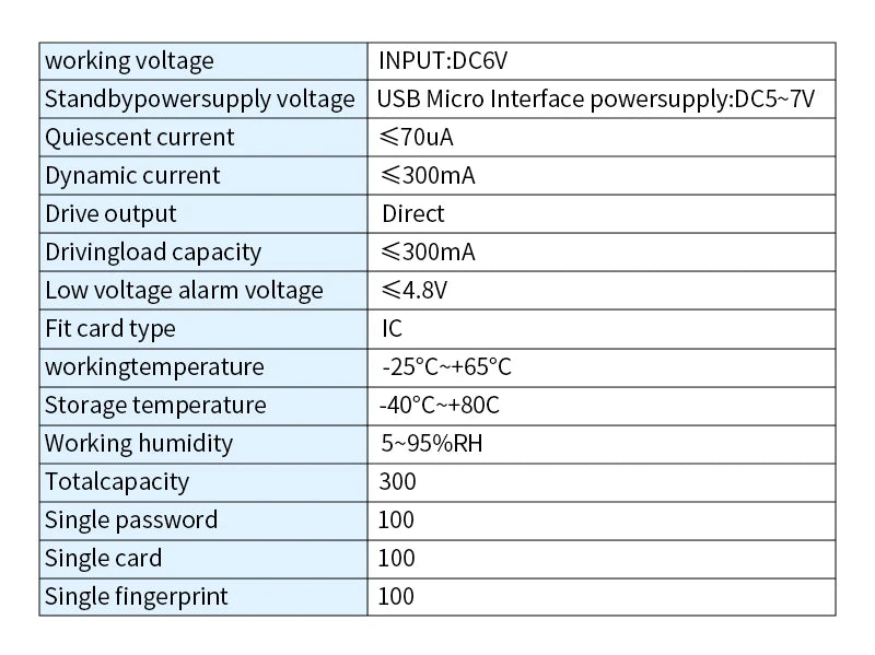 Best smart door lock
