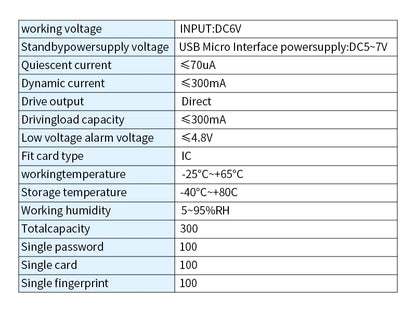 Best smart door lock
