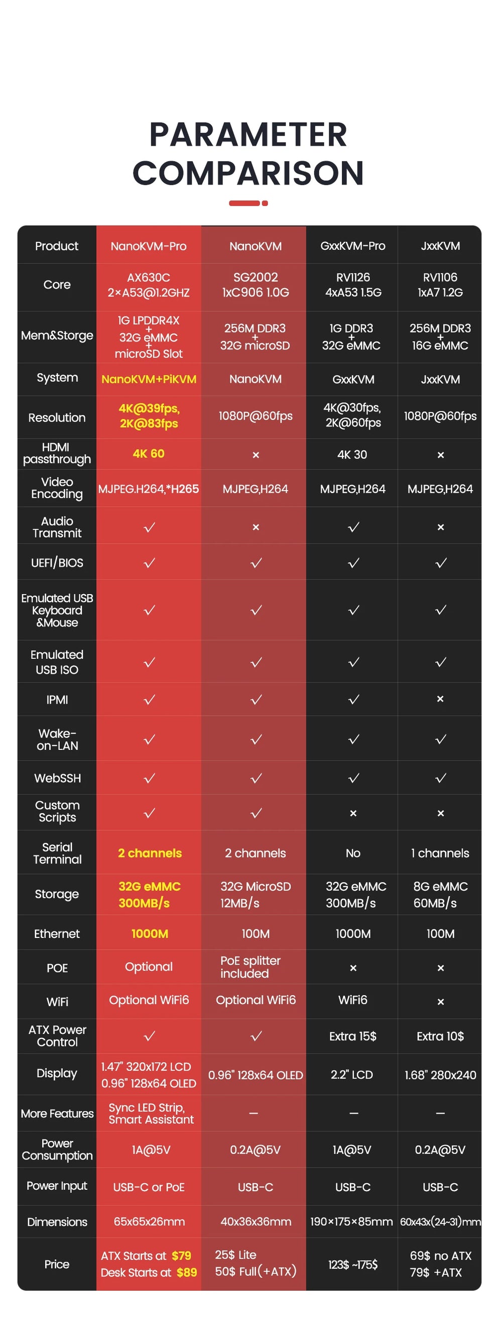 secure kvm switch - Computer Hardware - IP KVM Switch