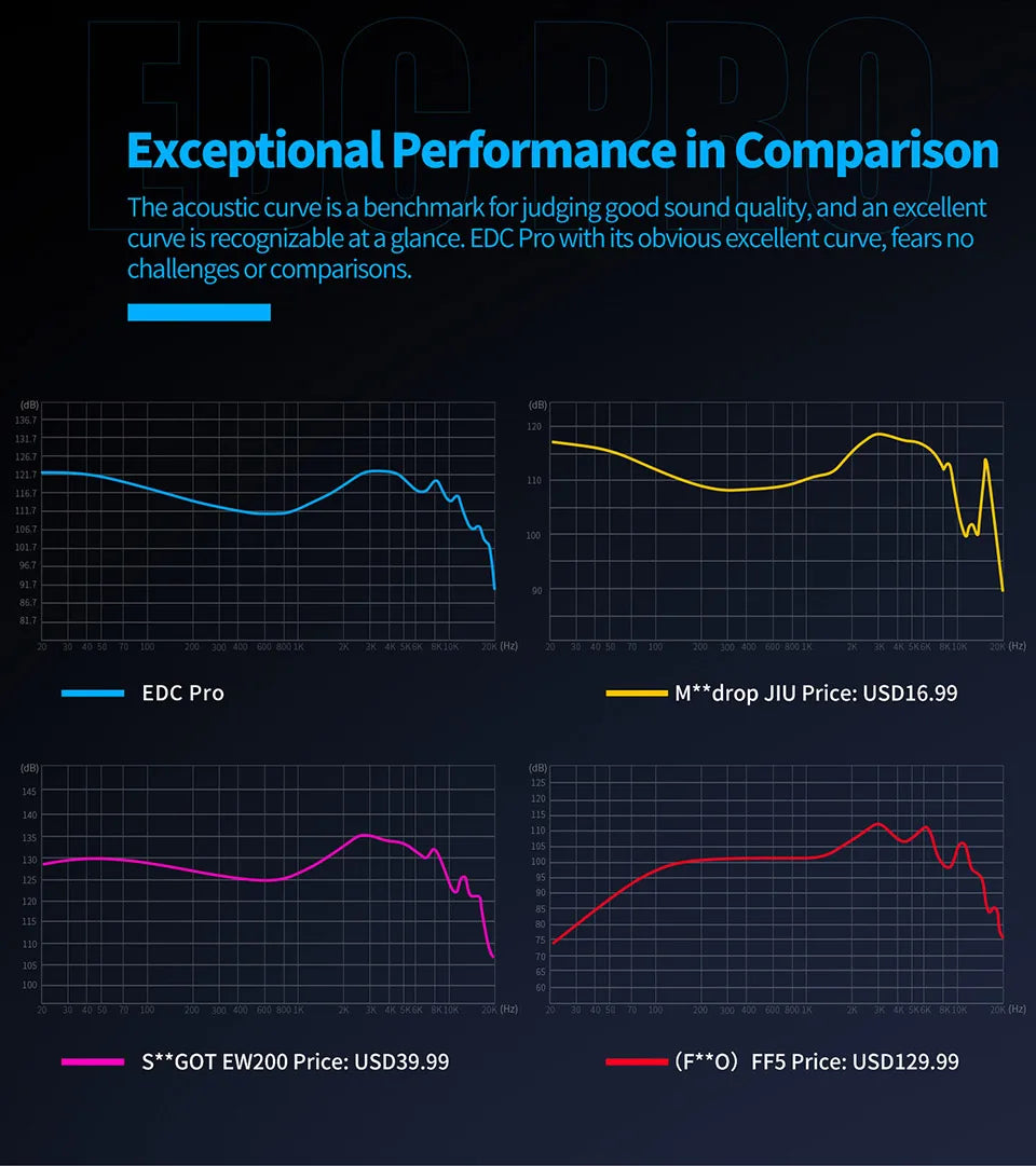 true wireless earphones - Audio - Earphones