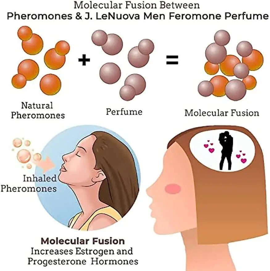 Beauty - Personal Care - Pheromone perfume - pheromone perfume fragrance