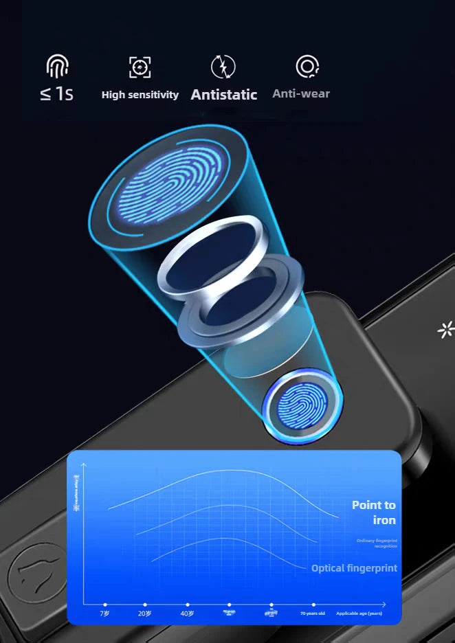 smart lock review 2025 - Home Security - Smart Lock